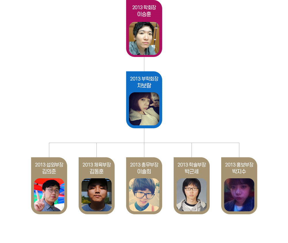 2013년 제18대 학생회