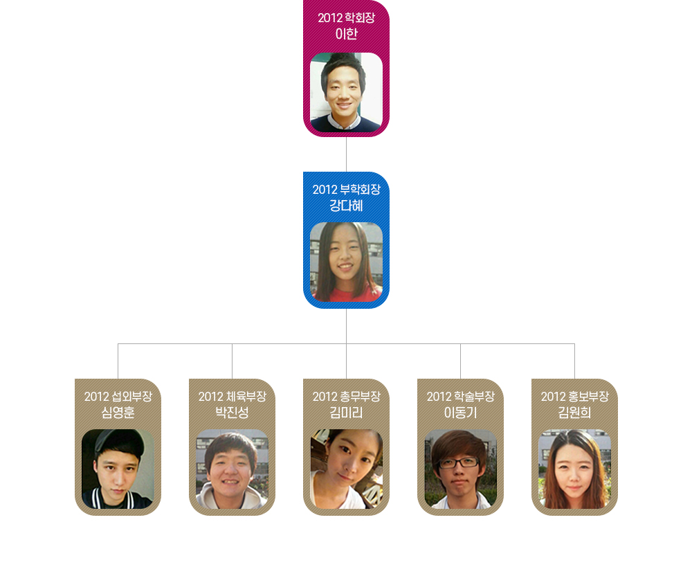 2012년 제17대 학생회